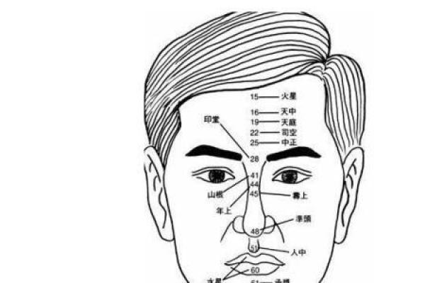 面相揭秘：揭秘那些有前途男人的神秘面相特征