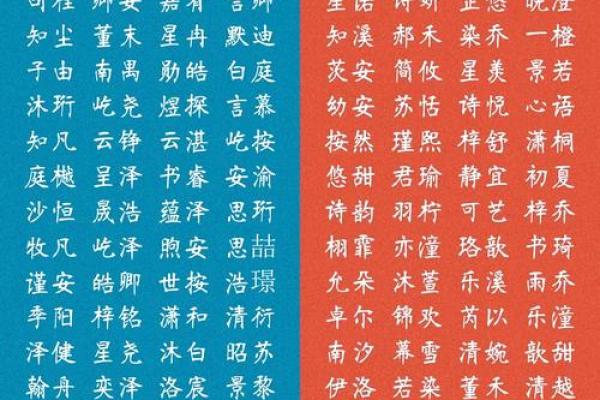 最流行冯女孩名字推荐