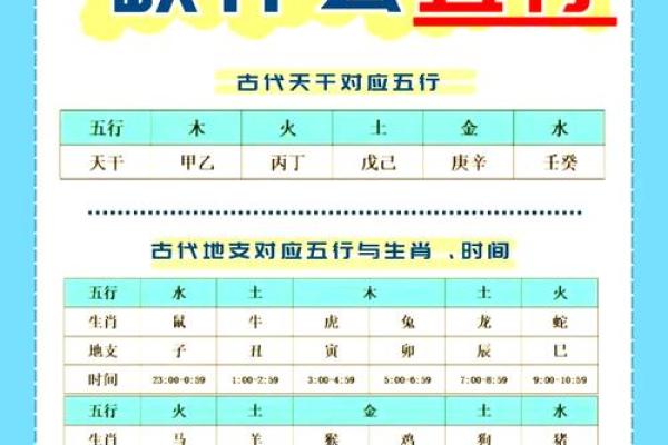 五行解析：如何查自己的五行？