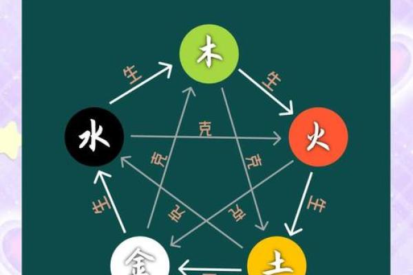 五行解析：如何查自己的五行？