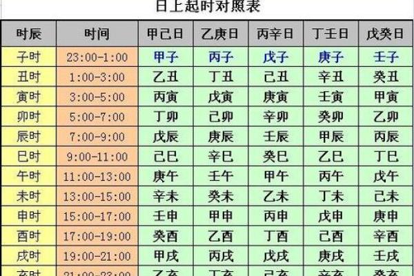 解密八字排盘的奥秘，掌握命运的密码！