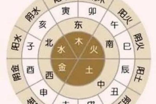 解锁生辰八字写法，精准预测未来发展