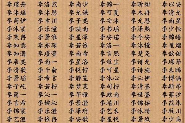 李姓宝宝如何起名最吉利