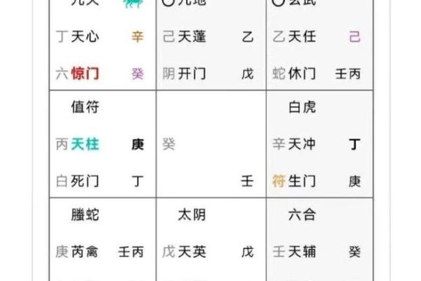 奇门遁甲中的天干玄机，改变命运的力量