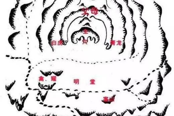 凡大风水地顾祖回龙：揭秘古法风水秘术，助你财运亨通