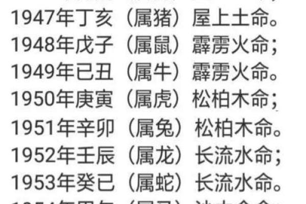 砂中金命揭秘：究竟属何五行？火眼金睛辨真伪