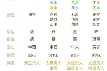 日元八字解析：你的命运从此不同