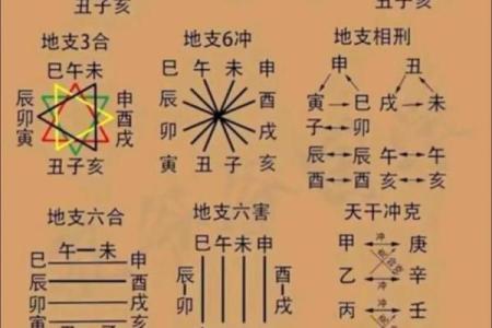 天干带来的幸运与挑战，你准备好了吗？