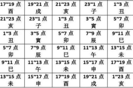 天干时辰算法大全 轻松搞定古代时间的奥秘