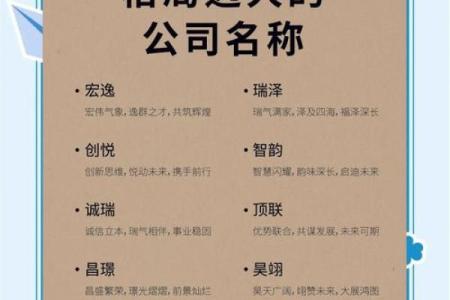 最火的公司名字灵感，赶紧收藏