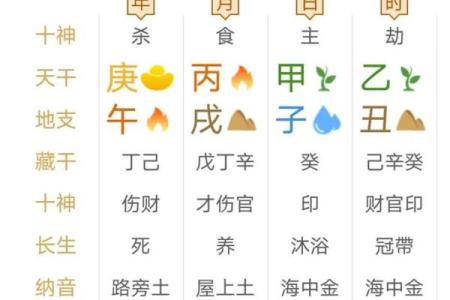 四柱八字精确排盘揭秘：如何通过命理预测未来运势