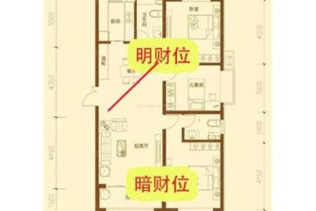 掌握天干禄库，开启财富运程的第一步