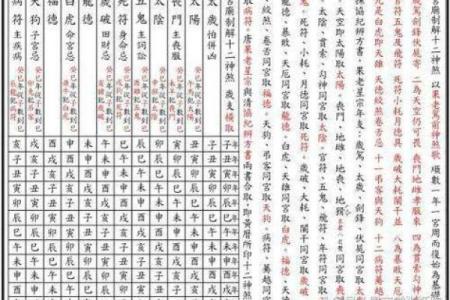 不花钱！免费八字流年分析帮你解读运势
