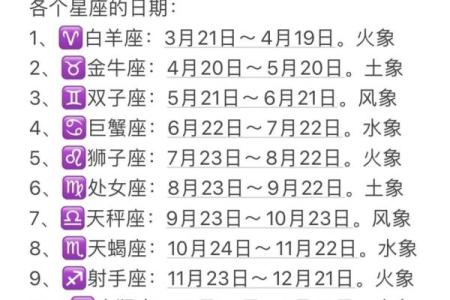 十二星座狗，谁是最旺运的守护神？