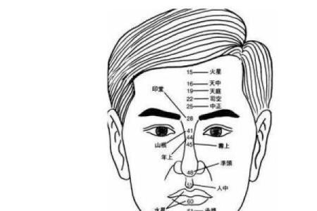 面相揭秘：揭秘那些有前途男人的神秘面相特征