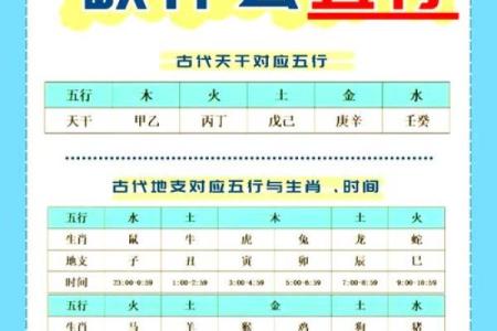 五行解析：如何查自己的五行？