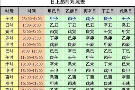 解密八字排盘的奥秘，掌握命运的密码！