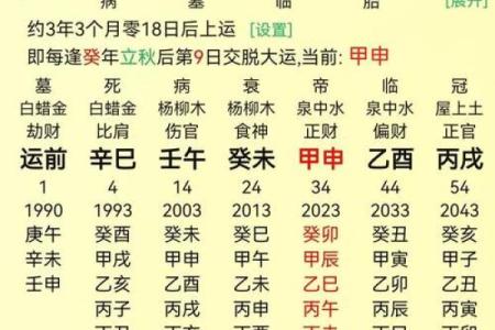 日天干查询必知的关键点