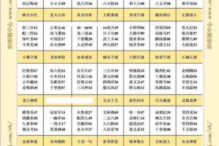精准八字排盘解析，中华预测网带你洞察人生玄机