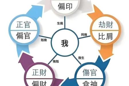 深度解析周易文化排盘：揭秘命运密码与人生轨迹