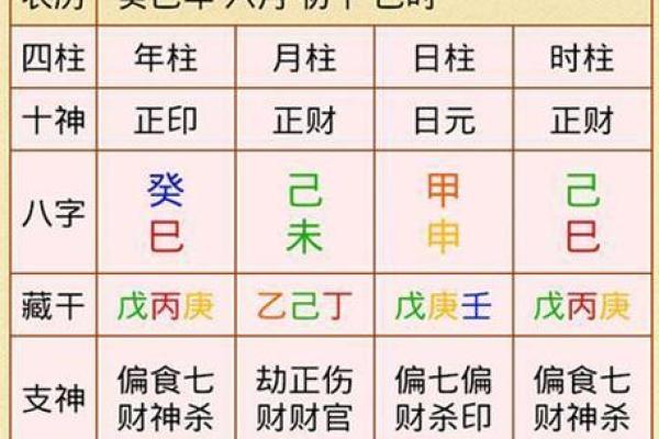 八字排盘入门指南：快速掌握命理奥秘