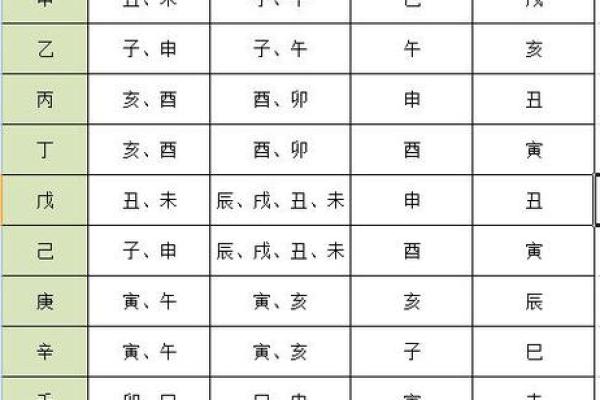 轻松找出命理贵人，免费查询表大公开