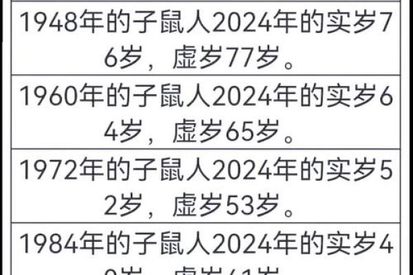 1980年属猴住宅风水秘籍：揭秘猴年风水旺宅秘诀
