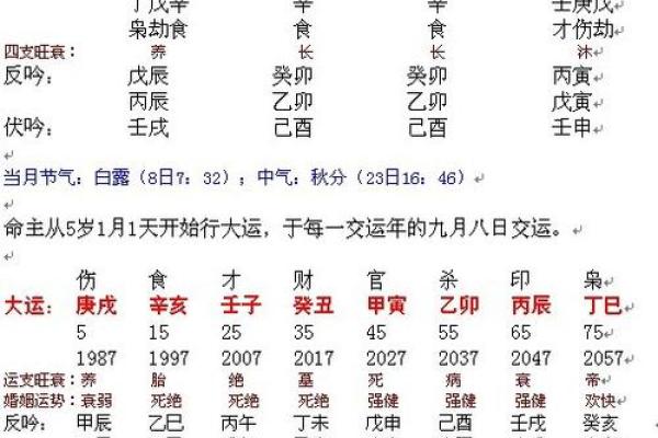 想知道你的八字得分吗？这篇文章告诉你一切！