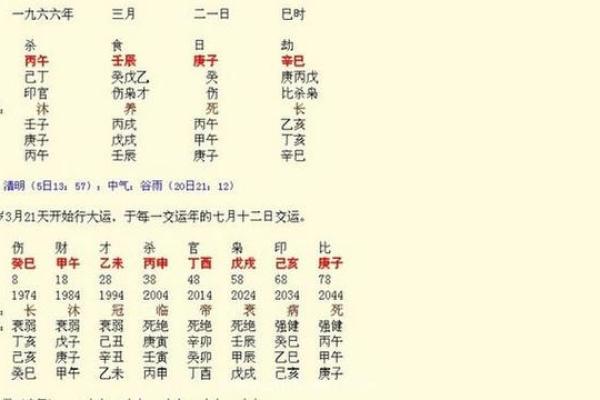 盘点八字阴气重的四大致命危机