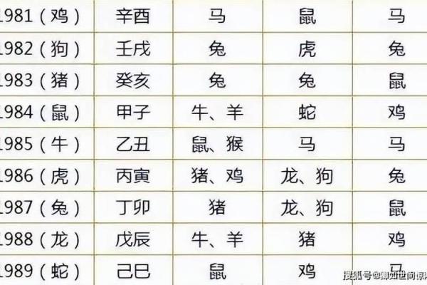 羊狗配对，天生一对？揭秘生肖相配奥秘