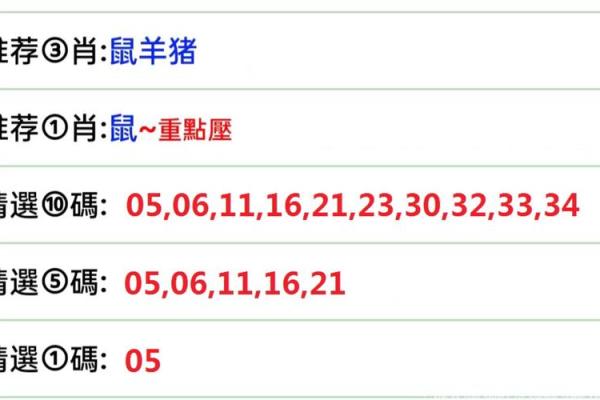 揭秘科猜生肖：你的生肖运势大揭秘