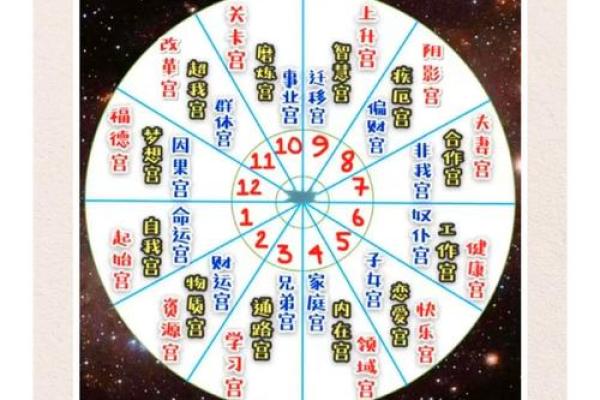 元享八字在线排盘：揭开命运的秘密，快速了解你的运势
