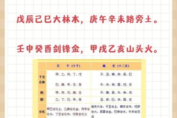 破解天干顺序的秘密：简单易懂的口诀