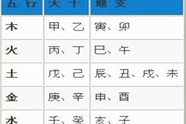 你知道城五行属什么吗？从五行角度看人生