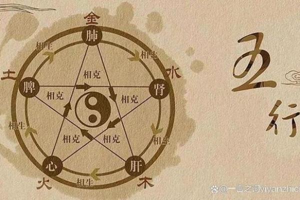 你知道城五行属什么吗？从五行角度看人生
