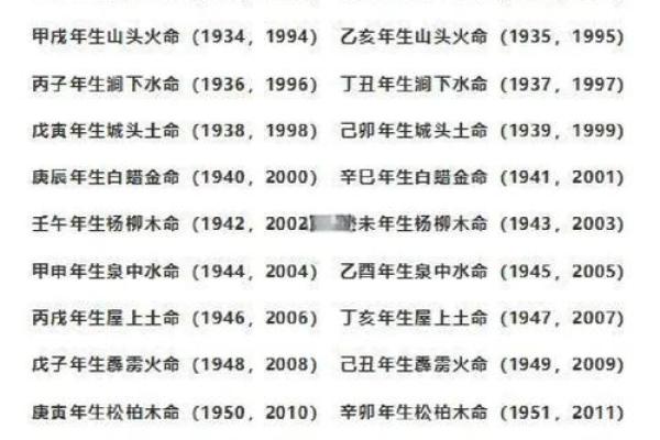 五行查询命理：如何通过五行了解你的命运轨迹