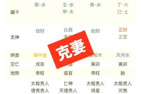 夫妻年龄差对命理的影响与婚姻运势解析