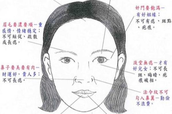 眉峰藏富贵，眉尾露贫贱——揭秘眉毛的神秘面相秘密