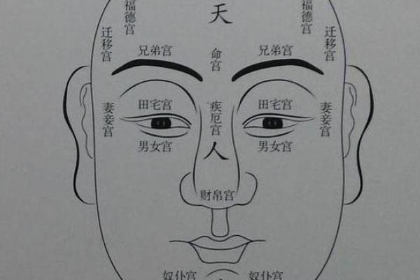 眼部痣相解析：男人魅力指数的秘密武器