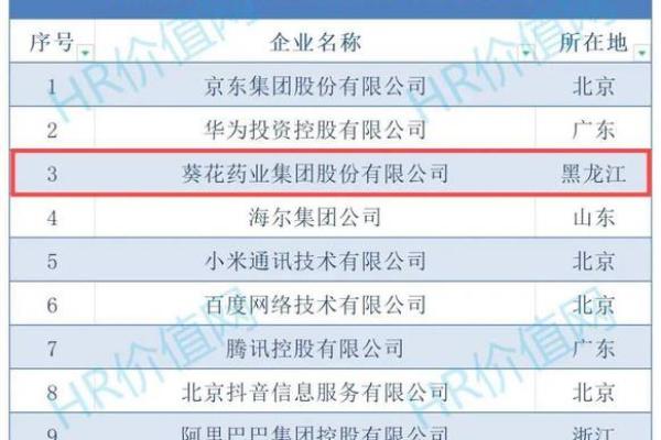 打造控股公司品牌影响力，名字选得对才行