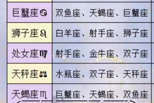 星座配对指南：找出你的最佳拍档