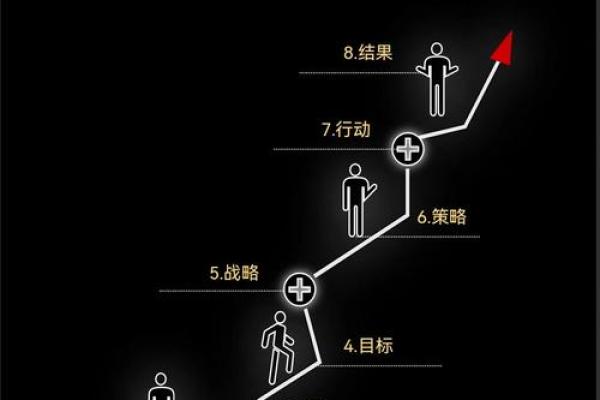 了解八字断语，让你更清楚未来的方向