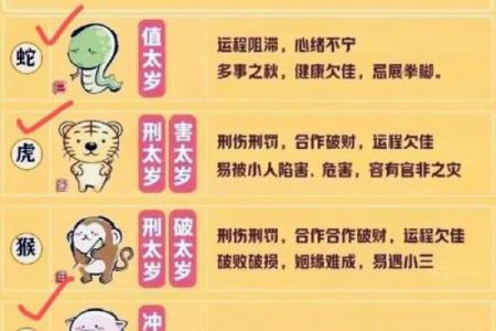 生肖运势揭秘：揭秘你一生的幸运密码