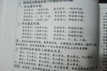 风水师揭秘：如何通过八字调整家居风水