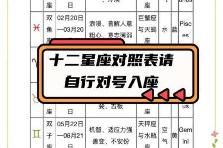 五月二十五，揭秘你的星座秘密