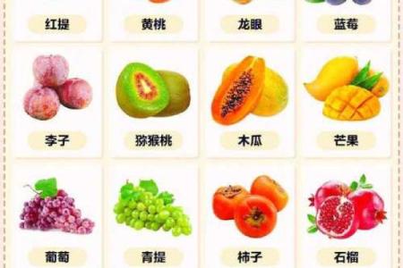 五行学说中的水果分类大公开