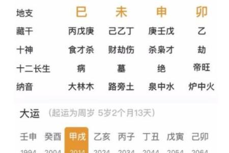 轻松找出命理贵人，免费查询表大公开