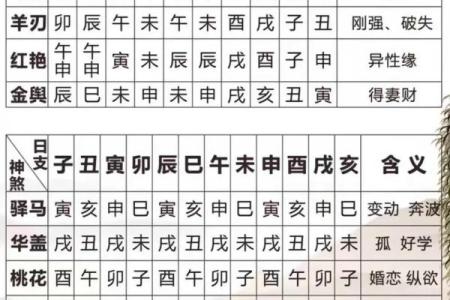 破解天干顺序的秘密：简单易懂的口诀