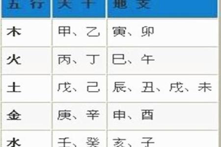 你知道城五行属什么吗？从五行角度看人生