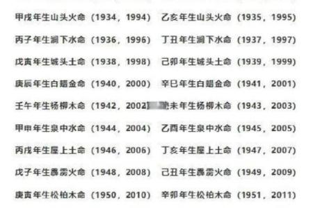 五行查询命理：如何通过五行了解你的命运轨迹